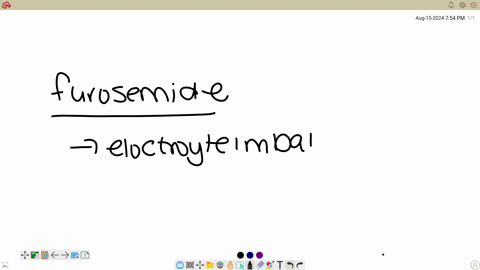 the-nurse-is-caring-for-a-client-receiving-furosemide-the-nurse-will-monitor-for-signs-and-symptoms-of-which-electrolyte-abnormality-125-points-hypophosphateria-hypokalemia-hypernatremia-hyperchloremi