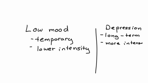 mood-disorders-explain-how-depression-is-different-than-low-mood