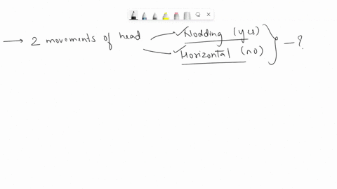 the-nodding-yes-and-horizontal-no-movement-of-head-is-due-to-08973