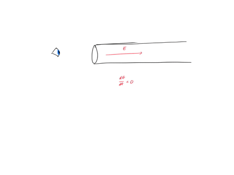 looking-into-one-end-of-a-long-cylindrical-tube-in-which-there-is-uniform-electrie-14suppose-you-are-field-pointing-away-from-you-if-the-magnitude-of-the-field-is-decreasing-with-time-you-wo-93943