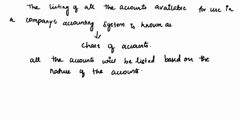 the-listing-of-all-of-the-accounts-available-for-use-in-a-companys-accounting-system-is-known-as-the-67515