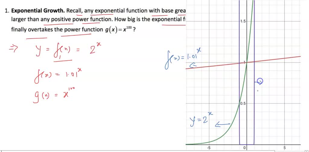 SOLVED: 1. Exponential Growth: Recall, any exponential function with ...
