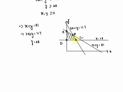 solve-the-linear-programming-problem-if-there-is-no-solution-enter-no-solution-maximize-z-4x-y-subject-to-x-y-81-3x-y-117-y-2-28-xy-2-0-the-maximum-value-of-2-is-x-at-y-4-x-93867