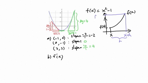27-the-graph-of-fx-x-1is-shown-a-use-the-graph-to-approximate-the-slope-of-the-tan-gent-iine-to-fat-the-following-points-10-0-and-23-b-using-the-definition-find-f-x-find-the-slope-of-the-tan-30326