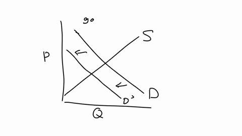 question12-motor-oil-and-gasoline-are-complements-if-the-price-of-motor-oil-increasesconsumer-surplus-in-the-gasoline-market-aincreases-o-bis-unchanged-cmay-increasedecreaseor-remain-unchang-90293