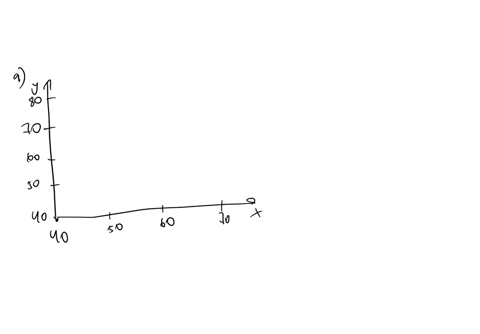 life-expectancies-is-there-a-relationship-between-the-life-expectancy-for-men-and-the-life-expectancy-for-women-in-a-given-country-a-random-sample-of-nonindustrialized-countries-was-selected-37419