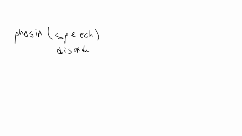 what-is-the-medical-prefix-or-suffix-of-phasia