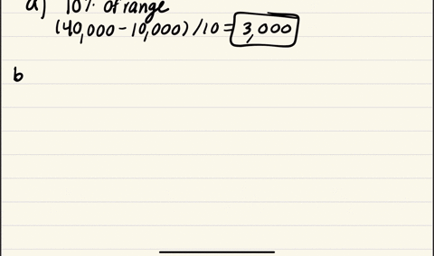 annual-starting-salaries-for-college-graduates-with-degrees-in-business-administration-are-generally-expected-to-be-between-10000-and-40000assume-that-a-95-confidence-interval-estimate-of-th-37747