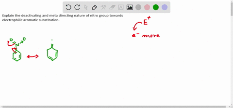 explain-the-deactivating-and-meta-directing-nature-of-nitro-group-towards-electrophilic-aromatic-sub-56392