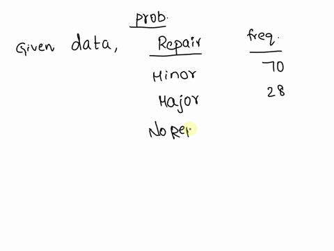 problem-4-an-auto-dealer-sold-120-minivans-his-records-show-that-the-following-repairs-were-required-during-the-first-year-repair-frequency-minor-70-major__-28-no-repairs-22-mrs-smith-purcha-09869