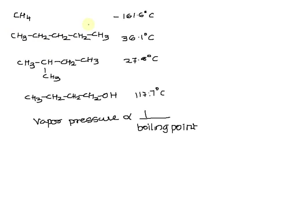 Solved Rank The Following Compounds In Order Of Decreasing Vapor