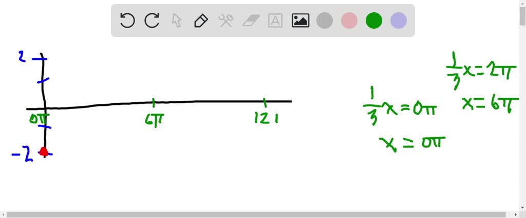 solved-the-graph-of-the-inverse-cosine-arccosine-function-is-the-graph