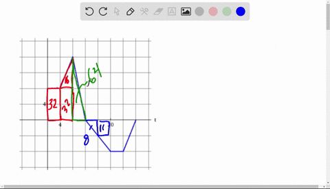 let-gx-ft-dt-where-f-is-the-function-whose-graph-is-shown-f-20-a-evaluate-g0-94-98-912-and-924-90-94-32-98-912-g24-b-on-what-interval-is-g-increasing-enter-your-answer-using-interval-notatio-42709