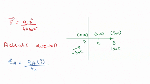 a-charge-of-30-nc-is-at-the-origin-and-a-second-charge-of-150-nc-is-at-x-800-m-find-the-magnitude-and-direction-of-the-electric-field-halfway-in-between-the-two-charges-magnitude-nc-directio-81812