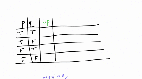 complete-the-following-truth-table-p-q-p-q-t-t-a-t-f-b-f-t-c-f-f-d-5