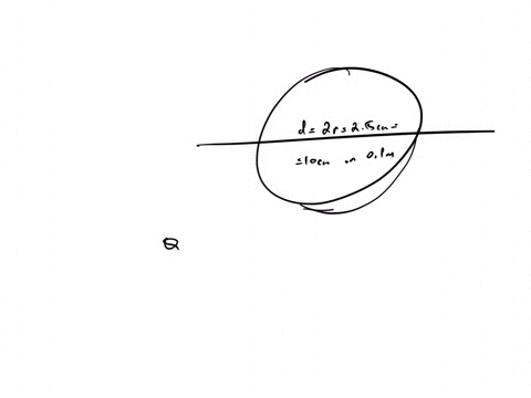 a-uniform-linear-charge-density-of-30-ncm-is-distributed-along-the-entire-x-axis-consider-a-spherical-radius-50-cm-surface-centered-on-the-origin-determine-the-electric-flux-in-units-of-n-m2-69006