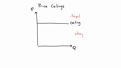 if-a-price-ceiling-is-not-binding-then-select-one-a-there-will-be-a-surplus-in-the-market-b-there-will-be-a-shortage-in-the-market-c-the-market-will-be-less-efficient-than-it-would-be-withou-46575