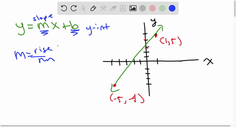 find-a-equation-for-the-line-below-44314