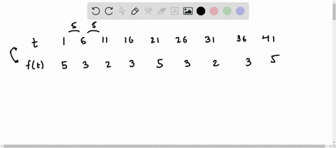 estimate-the-period-of-the-periodic-function-in-the-table-below-t-1-6-11-16-21-26-31-36-41-ft-5-3-2-3-5-3-2-3-5-period-03036