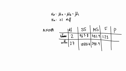 1-perform-a-test-on-the-data-above-to-determine-whether-there-is-a-difference-in-employee-performance-among-different-branch-offices-using-an-appropriate-statistical-analysis-using-statistic-25113