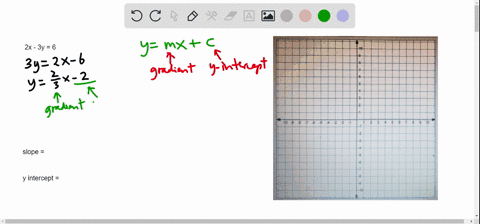 find-the-slope-and-y-intercept-of-the-line-and-draw-its-graph-2
