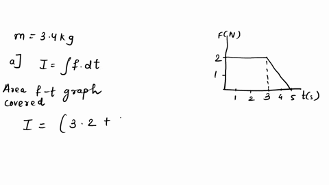 the-force-shown-in-the-force-time-diagram-in-figure-p611-acts-on-a-34-kg-object-figure-p611-a-find-the-impulse-of-the-force-n-s-of-the-mass-if-it-is-initially-at-rest-b-find-the-final-veloci-57531