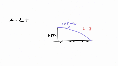 a-bullet-is-fired-from-a-rifle-that-is-held-158-m-above-the-ground-in-a-horizontal-orientation-the-initial-speed-of-the-bullet-is-1115-ms-calculate-the-time-it-takes-for-the-bullet-to-strike-the-groun