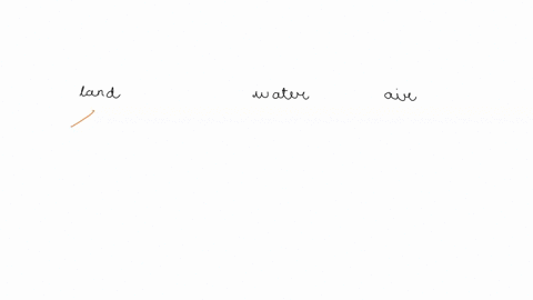 identify-two-ways-in-which-you-interact-every-day-with-each-of-the-three-parts-of-the-biosphere-land-water-and-air-84725