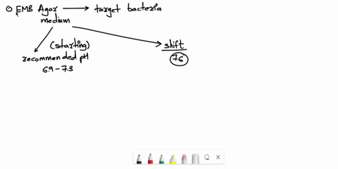 suppose-a-mistake-is-made-in-preparing-a-batch-of-emb-agar-and-the-starting-ph-is-76-instead-of-69-73-would-that-affect-the-mediums-sensitvity-or-specificity-explain-your-answer-67029