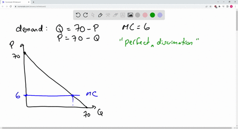 a-monopolist-faces-a-market-demand-curve-given-by-70-p-this-monopolist-perfectly-price-discriminate-among-its-customers-if-the-monopolist-can-produce-at-constant-average-and-marginal-costs-o-99502