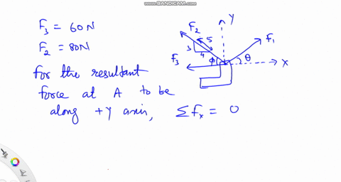 the-forces-f1-f2and-f3all-of-which-act-on-point-a-of-the-bracket-determine-the-f1-and-the-angle-for-which-the-bracket-will-be-under-a-resultant-force-of-150-non-the-positive-y-axis-f2-80-n-a-77455