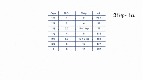 how-many-ounces-are-in-8-tbsp