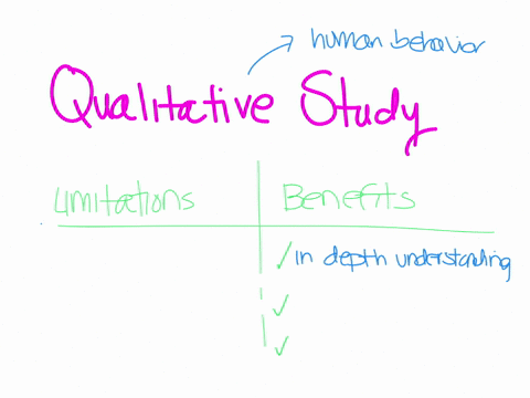 what-are-the-limitations-and-benefits-of-qualitative-study