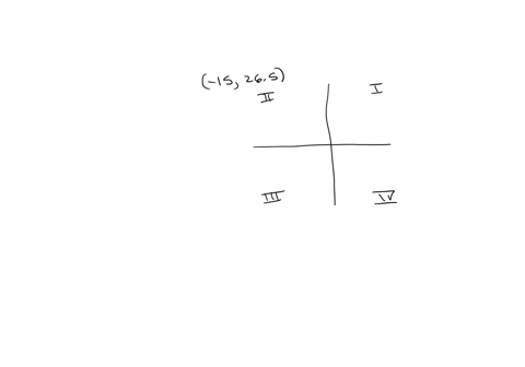 2-in-which-quadrant-of-the-coordinate-plane-would-the-point-15265-be-located-ij-quadrant-1-quadrant-2-quadrant-2-quadrant-3-quadrant-3-quacrunt-quarant-4ll-quadrant-4-32152