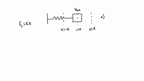 a-block-on-a-horizontal-frictionless-plane-is-attached-to-a-spring-as-shown-below-the-block-oscillates-on-the-x-axis-with-simple-harmonic-motion-of-amplitude-part-a-which-of-the-following-st-92345