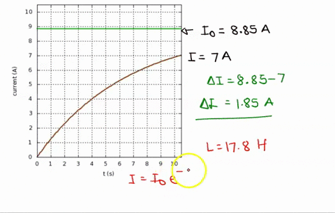 the-coil-of-a-large-electromagnet-is-beecg-ier-energized-by-dc-power-supply-the-inductance-of-the-coil-is-176-h_-the-graph-below-shows-the-current-flowing-through-the-coil-as-a-function-of-t-30079