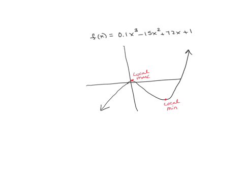 use-the-maximumminimum-finder-on-a-graphing-calculator-to-determine-the-approximate-location-of-all-local-extrema-flx-01x3-1sx2-72x-1-a-approximate-local-maximum-at-2461-approximate-local-mi-38828
