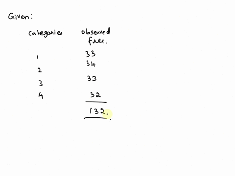 for-chi-squared-goodness-of-fit-test-about-uniform-distribution-complete-the-table-round-to-the-fourth-a-needed-observed-expected-categories-frequency-frequency-11478