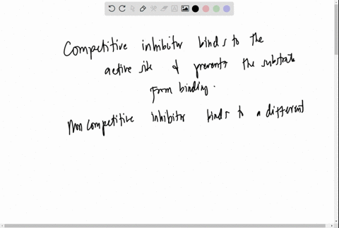 describe-how-competitive-and-non-competitive-inhibitors-allosteric-regulators-and-feedback-inhibition-are-used-to-control-enzyme-activity-and-metabolic-pathways-81058