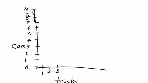 for-question-1-draw-the-graph-and-for-question-2-answer-the-question-correctly-production-possibilities-and-opportunity-cost-a-the-table-below-shows-the-tradeoff-between-different-combinatio-49242