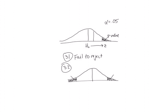 31-if-the-absolute-value-of-the-calculated-z-value-is-less-than-the-critical-or-table-z-value-your-conclusion-would-be-accept-the-null-hypothesis_-fail-to-reject-the-null-hypothesis-none-of-11043