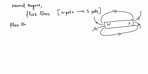 a-physics-student-decided-to-fix-three-magnets-and-surround-them-with-iron-filings-to-observe-the-magnetic-field-lines-formed-the-graphic-below-depicts-what-the-student-saw-according-to-this-59962