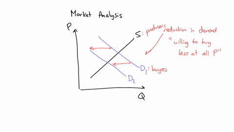 refer-to-the-above-graph-which-shows-the-market-for-beef-where-demand-shifted-from-d1-to-d2-the-change-in-equilibrium-from-e1-to-e2-is-most-likely-to-result-from-a-an-increase-in-the-price-of-pork-ba