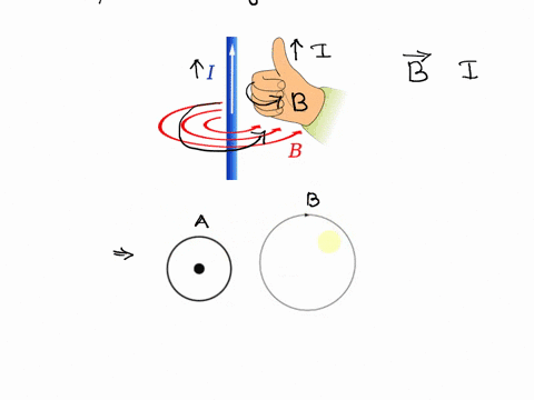 determine-the-direction-of-the-magnetic-field-produced-at-the-labeled-positions-in-the-given-situations_-shown-is-cross-sectional-view-of-a-straight-wire-oriented-perpendicular-to-the-screen-75832