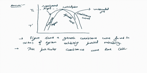 question-two-following-portion-of-phase-diagram-for-two-liquids-that-are-only-partially-miscible-note-that-the-phase-diagram-contains-both-the-coexistence-curve-solid-line-und-curvc-indicati-17317