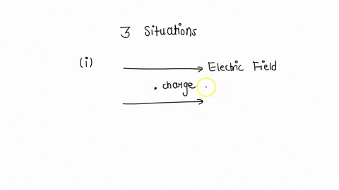 name-3-situations-in-which-force-is-created-09973