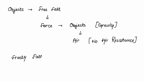 which-describes-an-objects-speed-in-free-fall-the-object-accelerates-until-it-reaches-its-terminal-velocity-the-object-falls-at-a-constant-speed-because-only-one-force-acts-on-it-the-object-91165