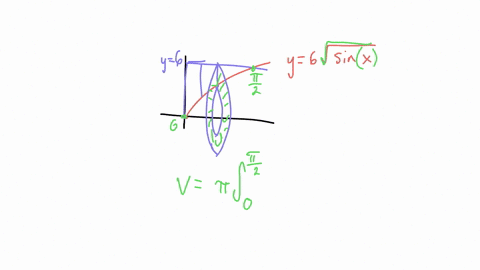 let-r-be-the-region-bounded-by-the-following-curves-use-the-washer-method-t0-find-the-volume-of-the-solid-generated-when-r-is-revolved-about-the-x-axis_-y-6vsin-xy6x0-since-the-region-is-rev-73555