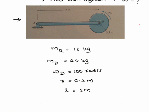 the-12-kg-rod-a-b-is-pinned-to-the-40-kg-disk-if-the-disk-is-given-an-angular-velocity-omega_d100-2-94915