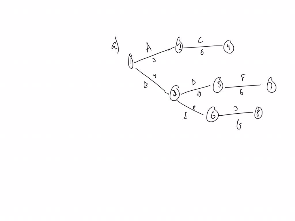 SOLVED: The following CPM/PERT network is for a small construction ...